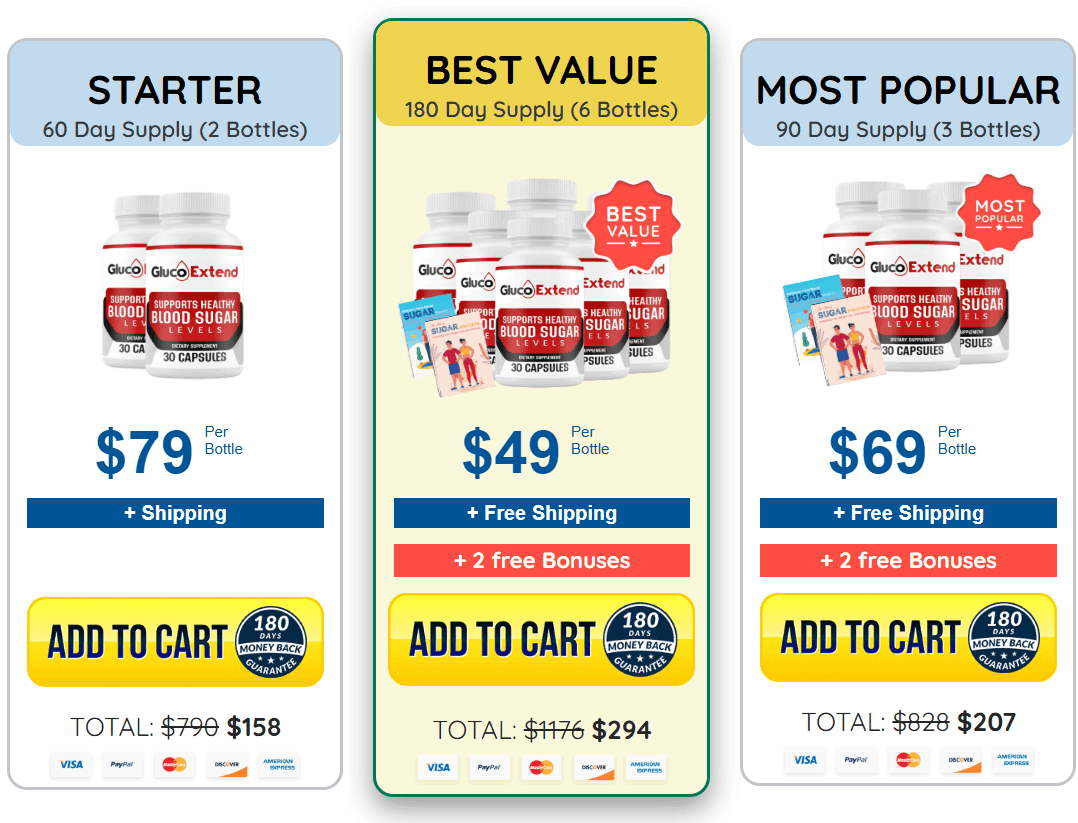 Gluco-Extend-pricing-1174x726